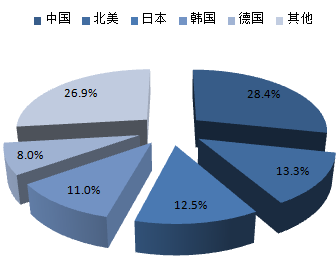 2016-2022年中國機器人行業深度調研及市場前景預測報告