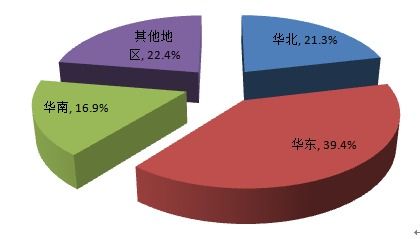 2018-2024年中國光學(xué)薄膜市場全景調(diào)查與投資風(fēng)險(xiǎn)分析報(bào)告